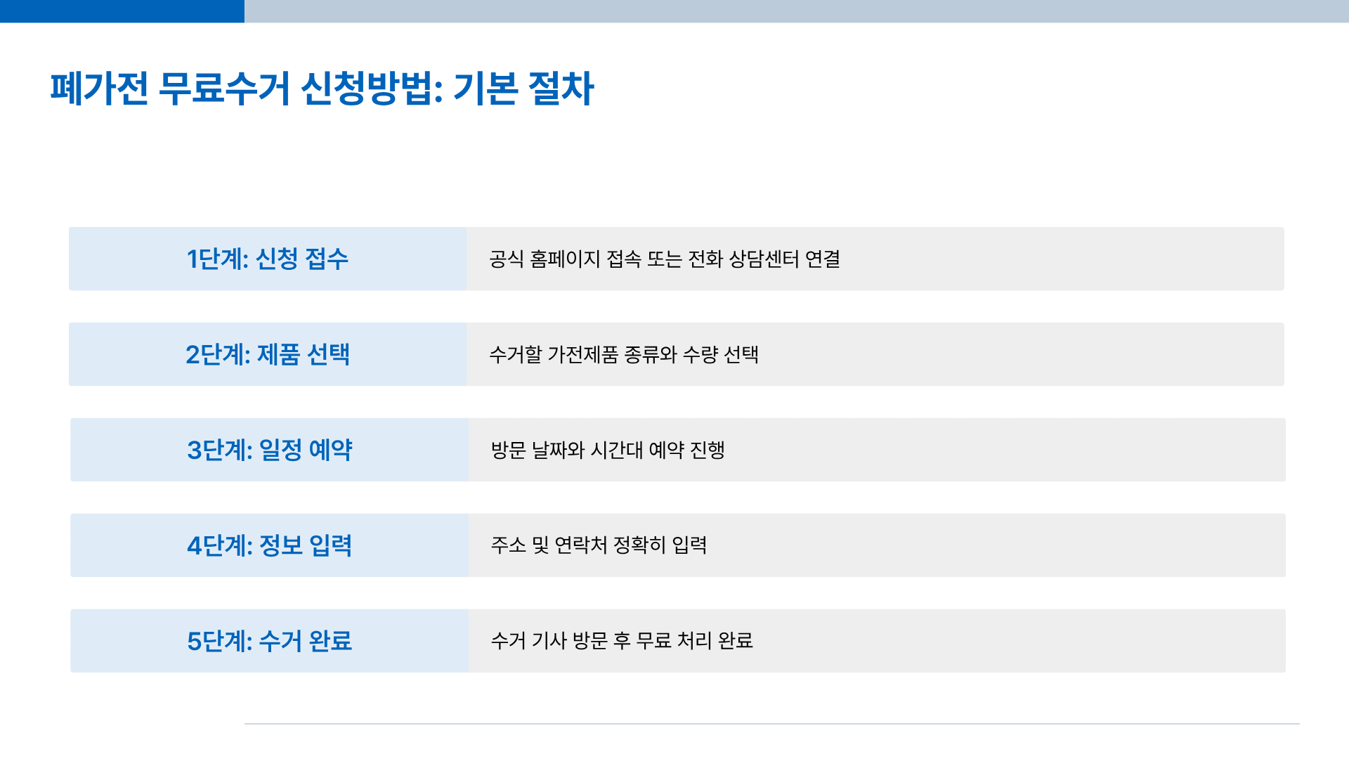 폐가전 무료수거 신청방법&middot;폐가전 무료수거 품목 완전 정리&amp;#44; 안하면 손해