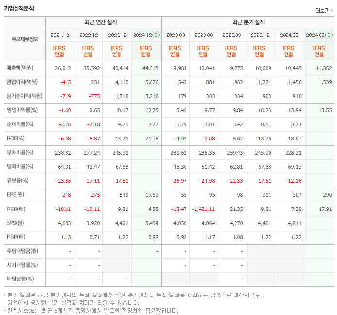 금호타이어_실적