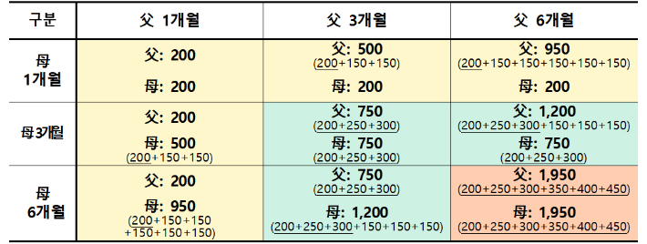 부모 개발 수령액 자료사진 : 노컷 뉴스