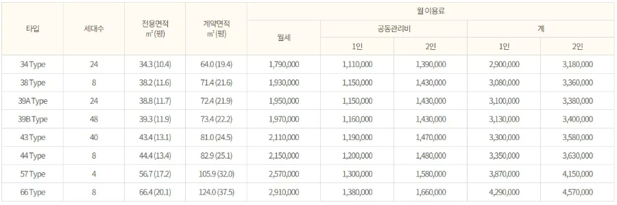 월 이용료