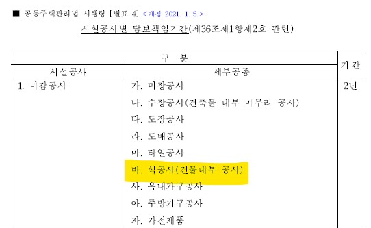 석공사 하자보증기간
