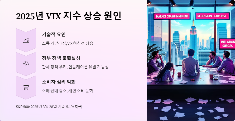 VIX 지수 변동이 주식 시장에 미치는 영향