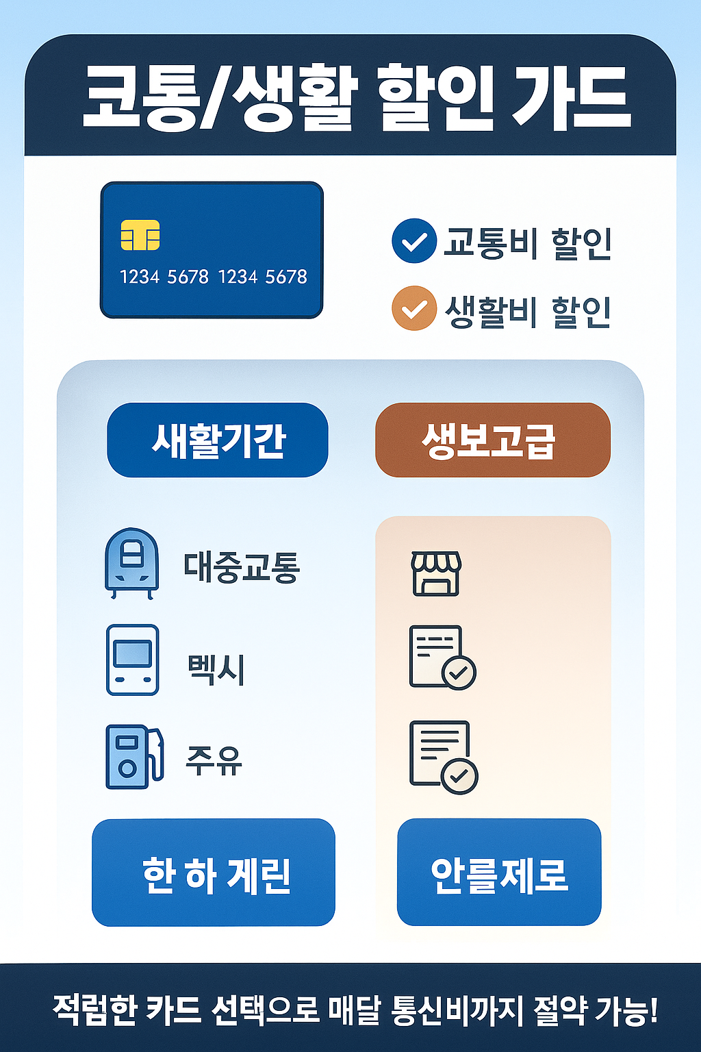 교통/생활 할인 카드 추천 정리 – 통근비와 생활비를 확 줄이는 똑똑한 소비법