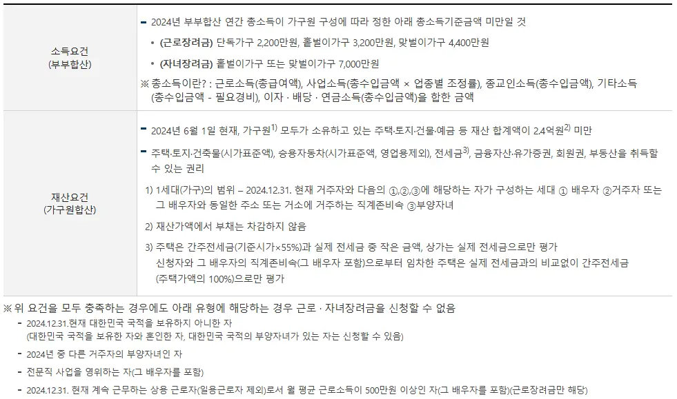 근로장려금-신청자격