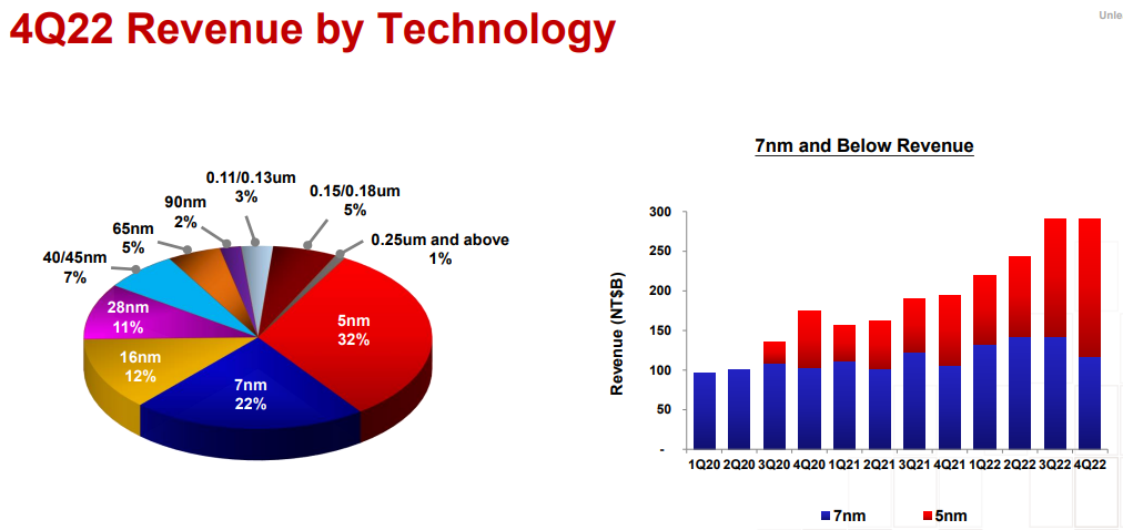 TSMC-실적발표