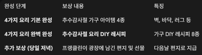 특별보상 아이템