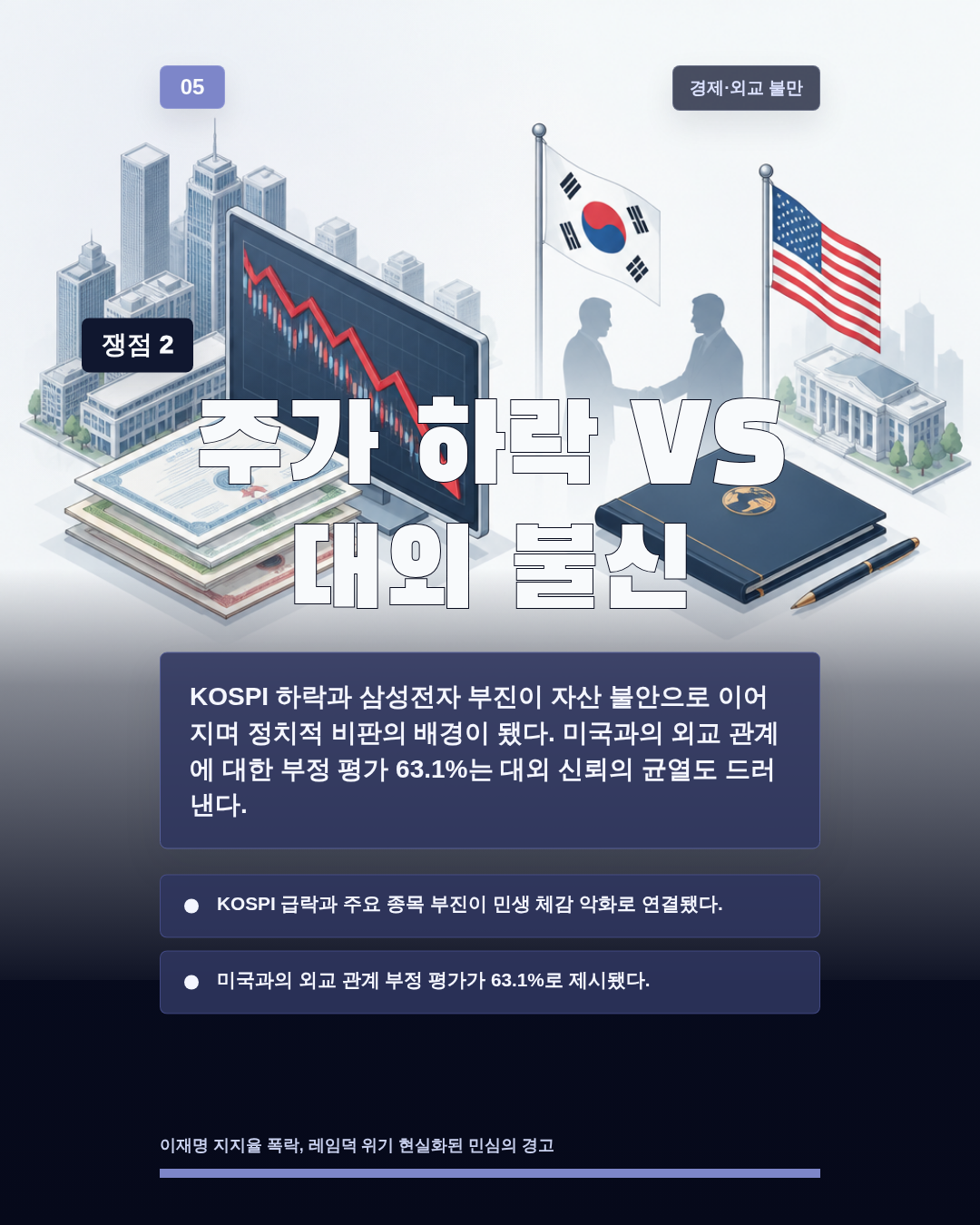 주가 하락 VS 대외 불신