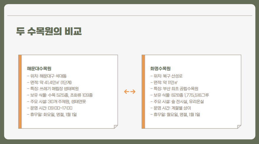 부산 수목원 완벽 가이드 ❘ 해운대·화명 자연 명소 총정리