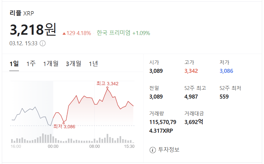 리플 시세