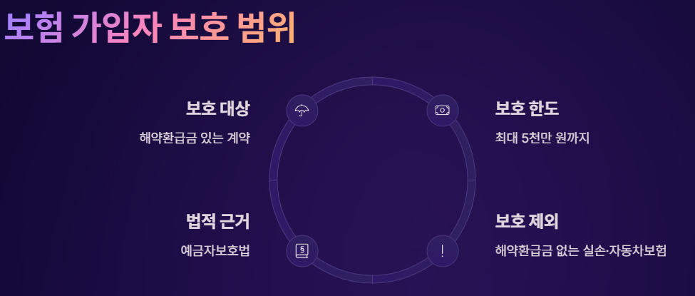 MG손해보험 파산