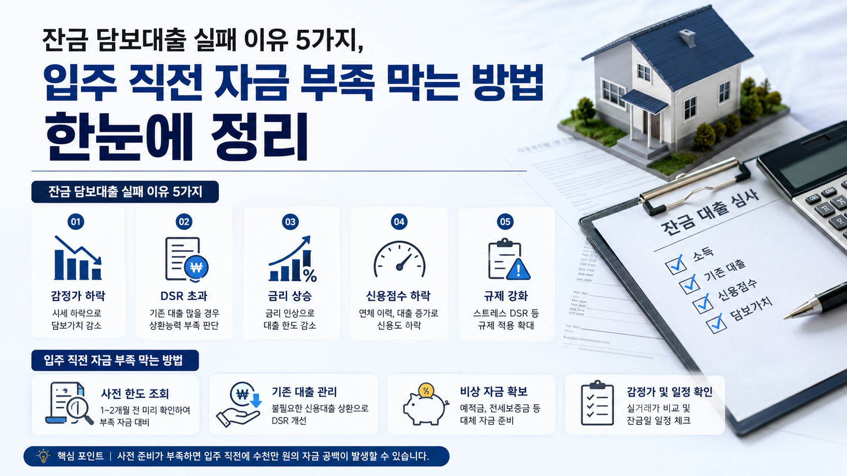 잔금 담보대출 실패 이유 5가지, 입주 직전 자금 부족 막는 방법 한눈에 정리