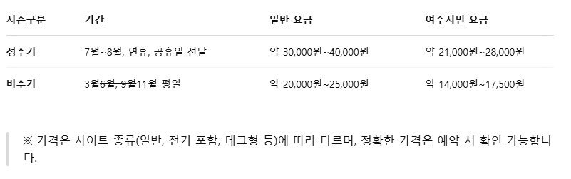 여주 캠핑장 성수기 비수기에 관한 표