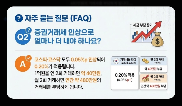 배당소득세&middot;매매차익 세금 [2026년 개정] 거래세 인상&middot;양도세&middot;종합과세 절세 총정리