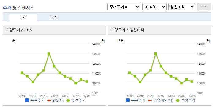 고스트스튜디오_컨센서스