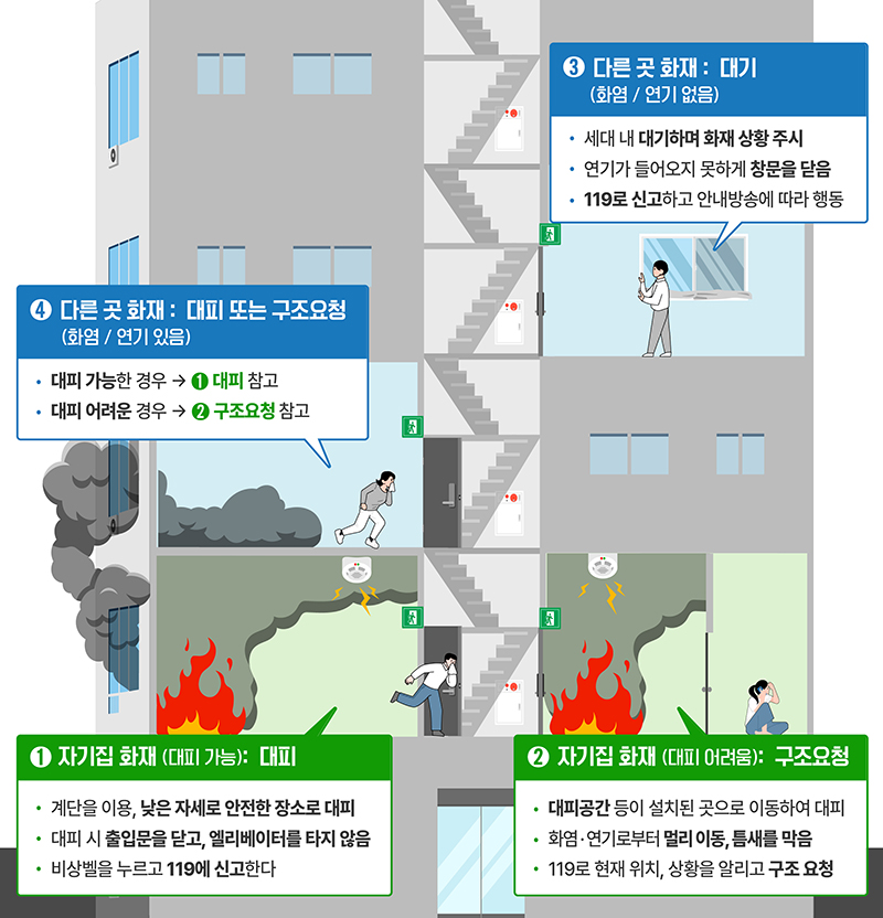 아파트 화재시 대피요령