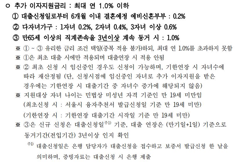 신혼부부 주거지원