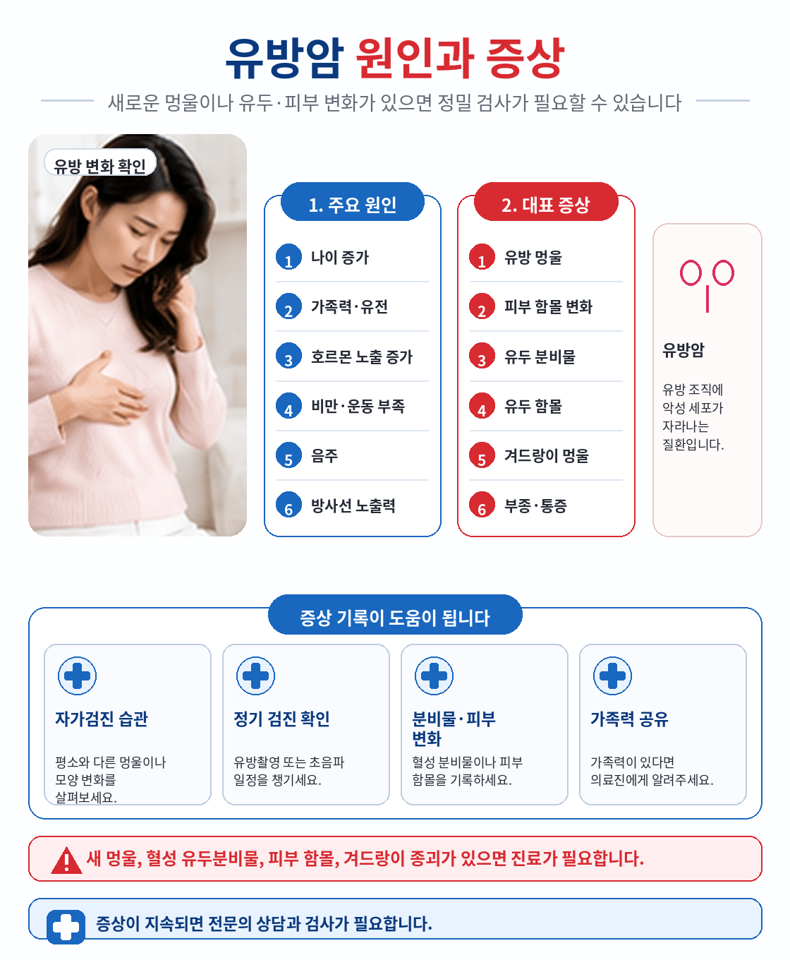 유방암 원인과 증상
