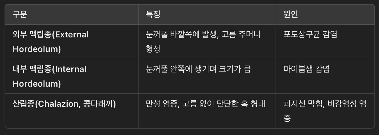 다래끼의 종류