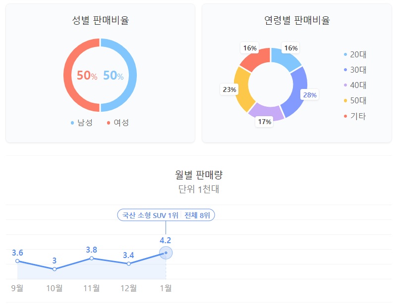 2023 더뉴 셀토스