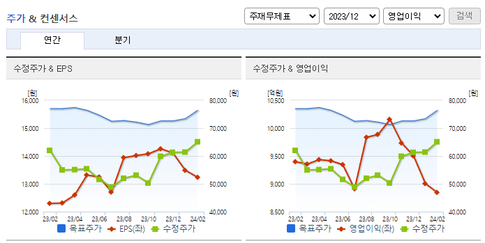 한국금융지주_컨센서스