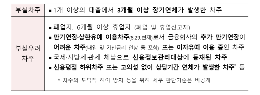 소상공인 새출발기금
