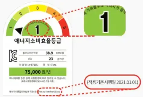 에너지 소비 효율 등급 표 사진