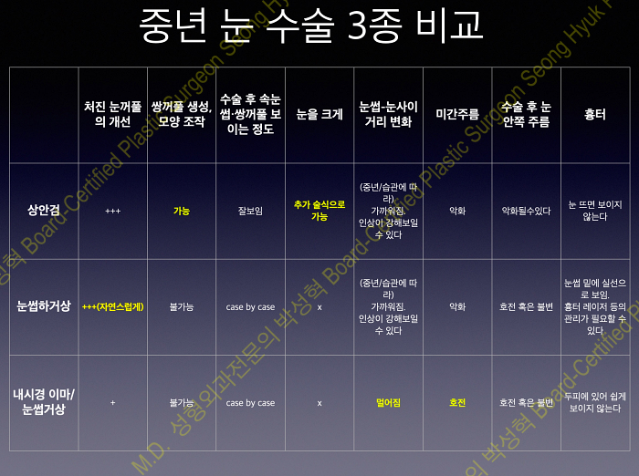 중년-눈-수술-비교