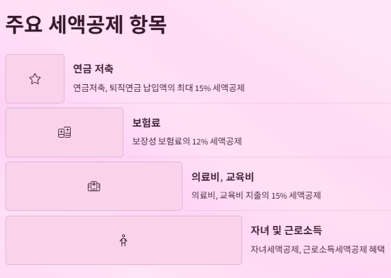 소득공제 세액공제 차이: 실전비교와 절세 가이드