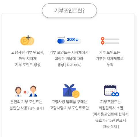 고향사랑 답례품
