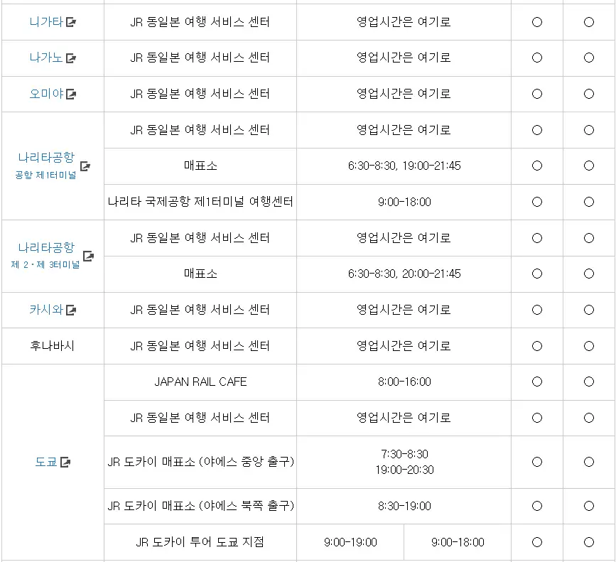 JR패스 교환 장소