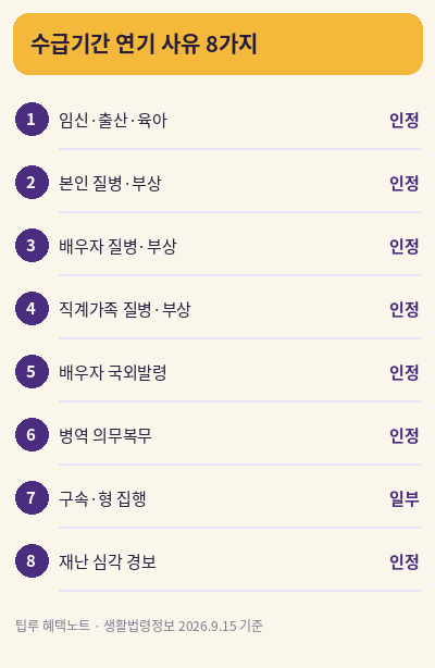 실업급여 수급기간 연장 연기 사유 8가지