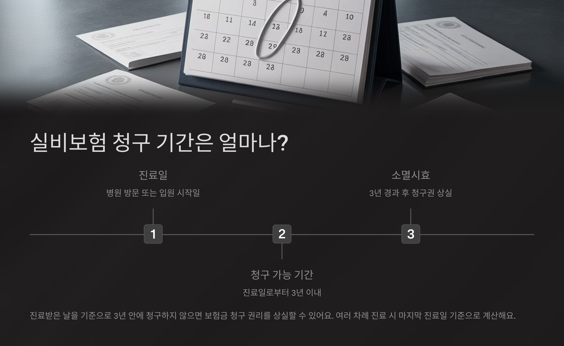 실비보험 청구 기간