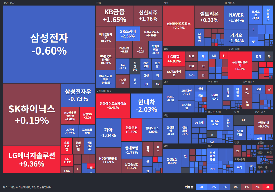 코스피등락률