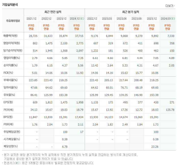 현대로템_실적