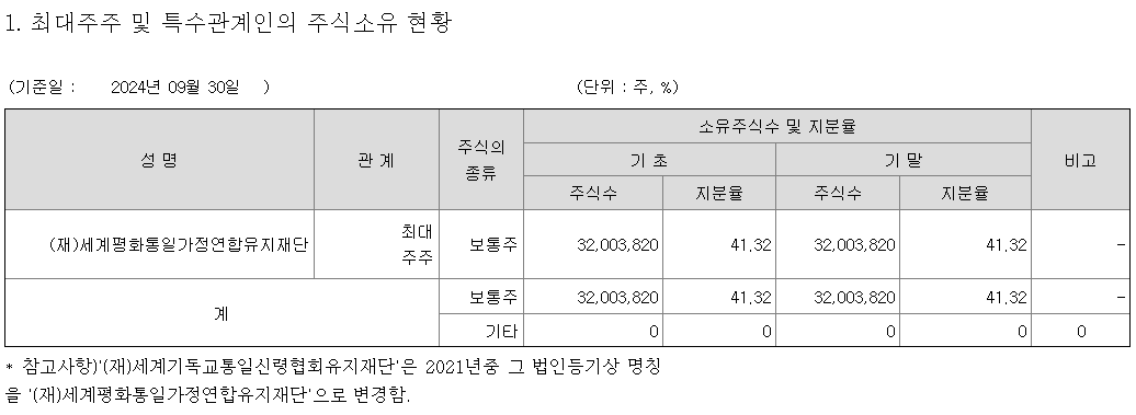 일신석재