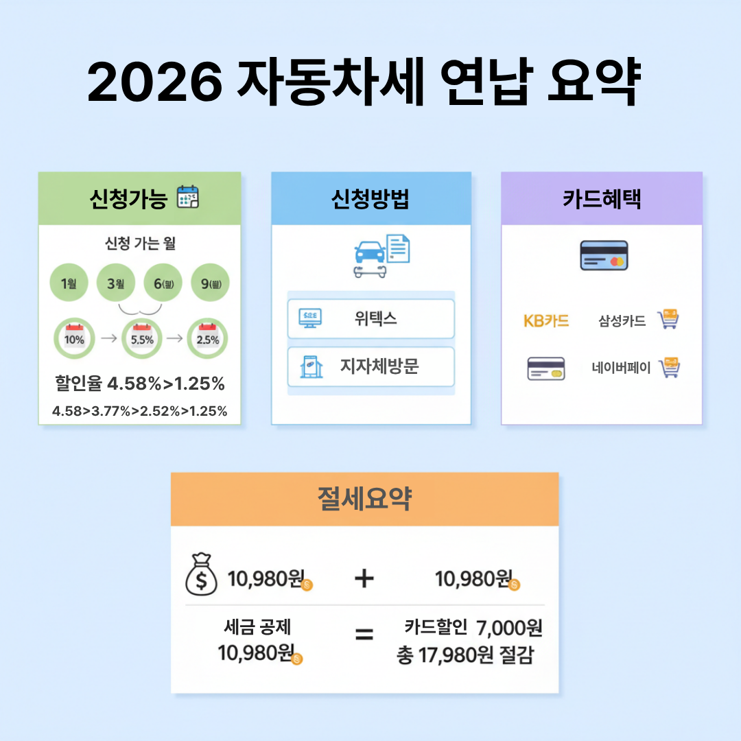 자동차세연납 이미지