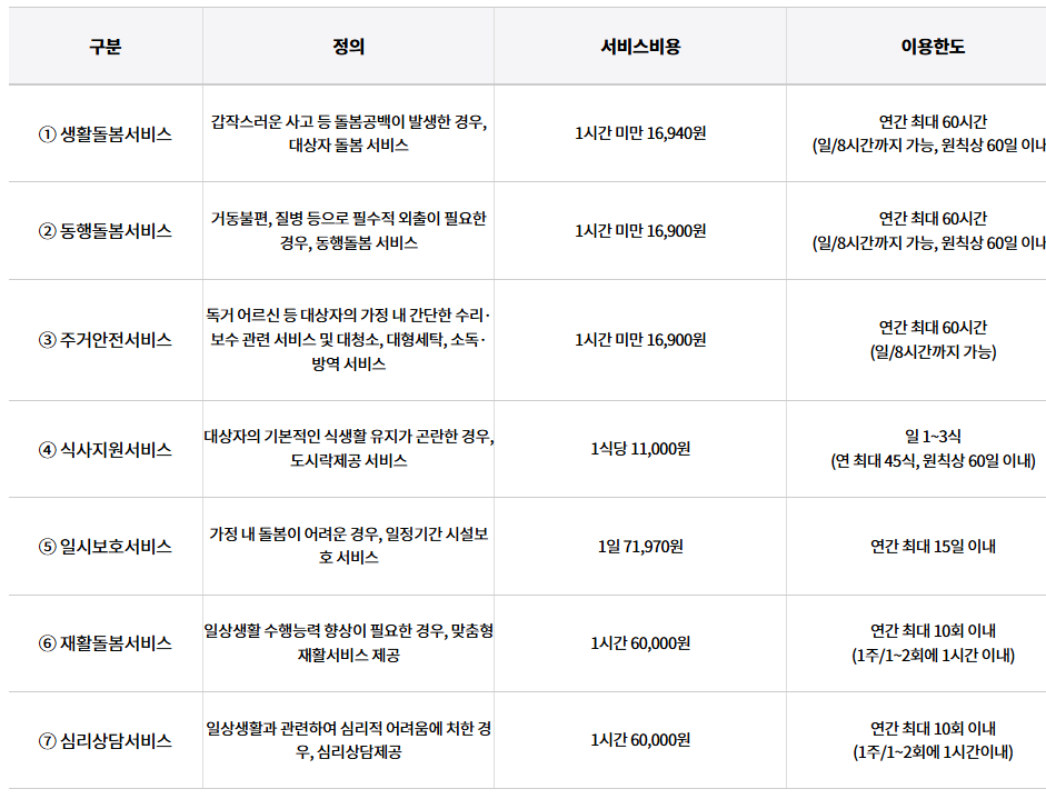 경기형 가족돌봄수당 신청