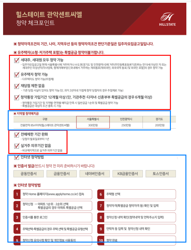 힐스테이트 관악센트씨엘