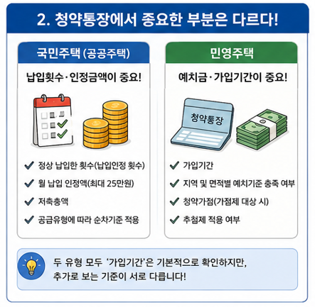 청약통장에서 중요한 부분은 다르다.