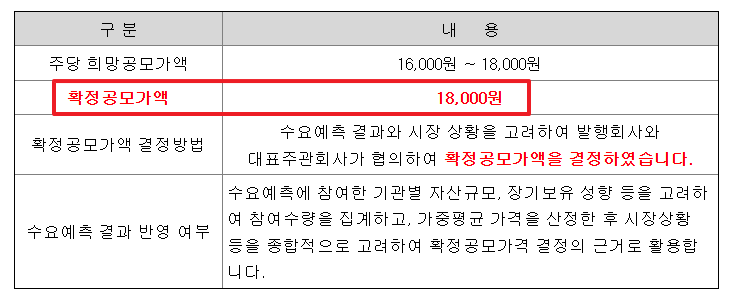 삼양엔씨켐 공모주 수요예측결과 상장일