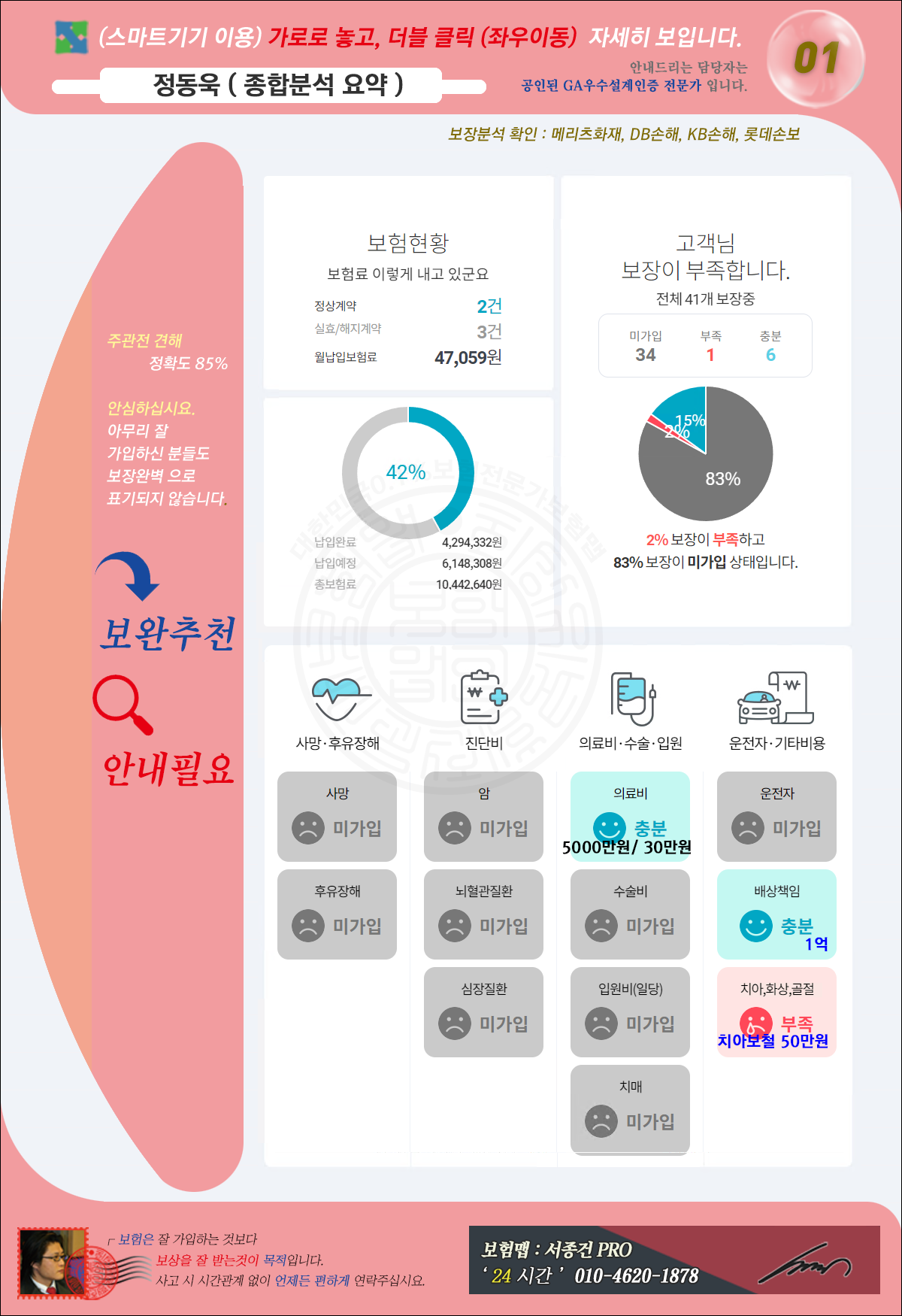 보장분석종합