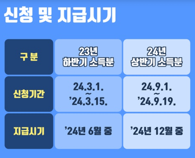 2024 근로장려금 신청