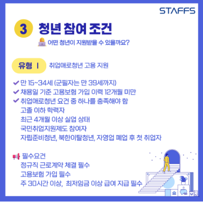 조건