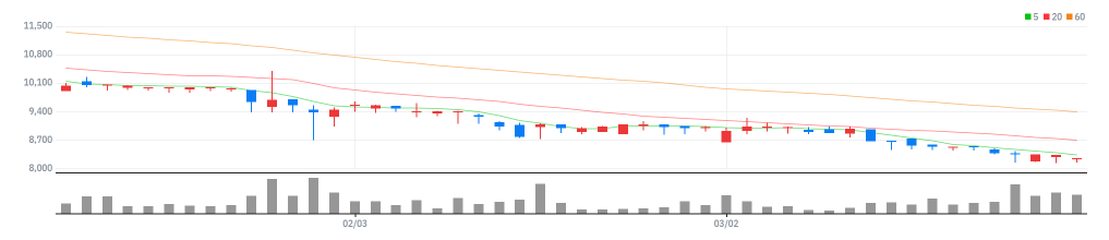 뉴지랩파마 차트