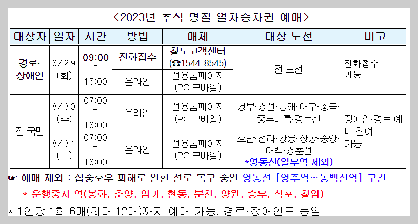 코레일 추석 승차권 예매 안내 내용
