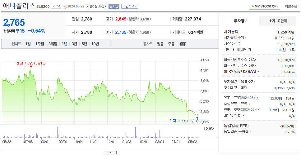 애니플러스_주가