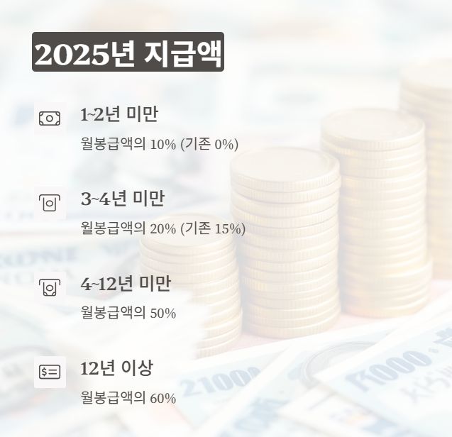 정근수당 지급액