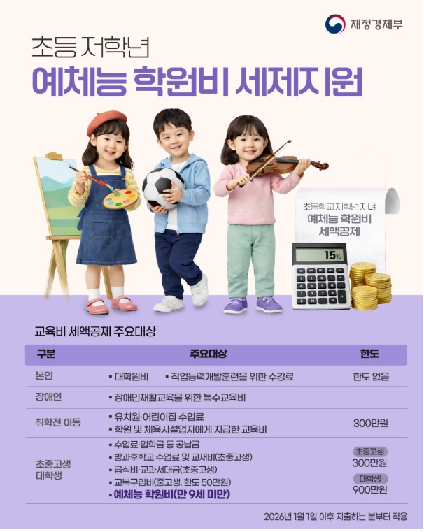 2026년 바뀌는 제도·달라지는 정책
