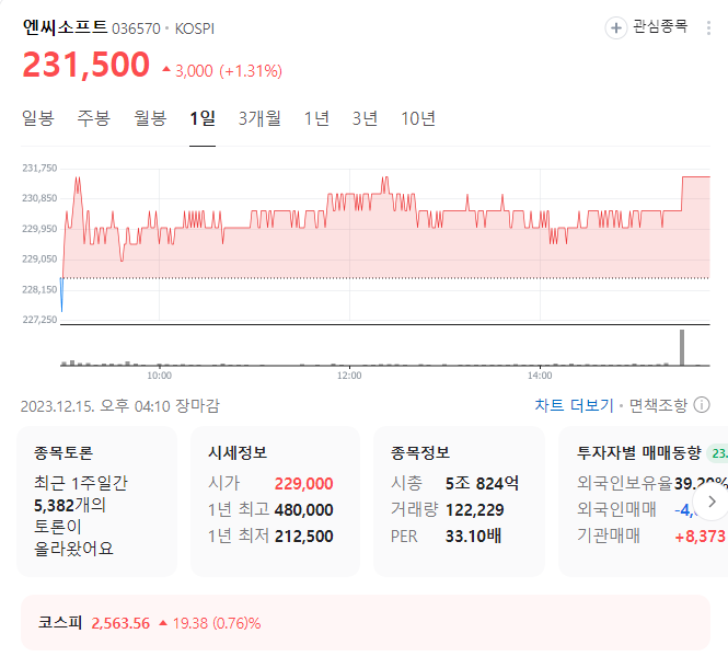 엔씨소프트 주가