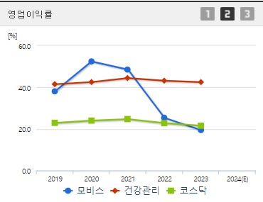 모비스 주가 전망 영업이익률